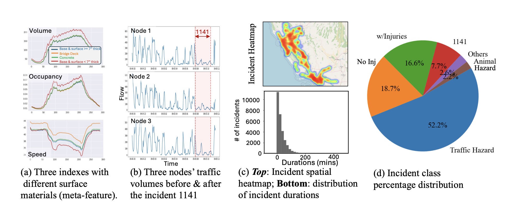 DescriptiveAnalysis