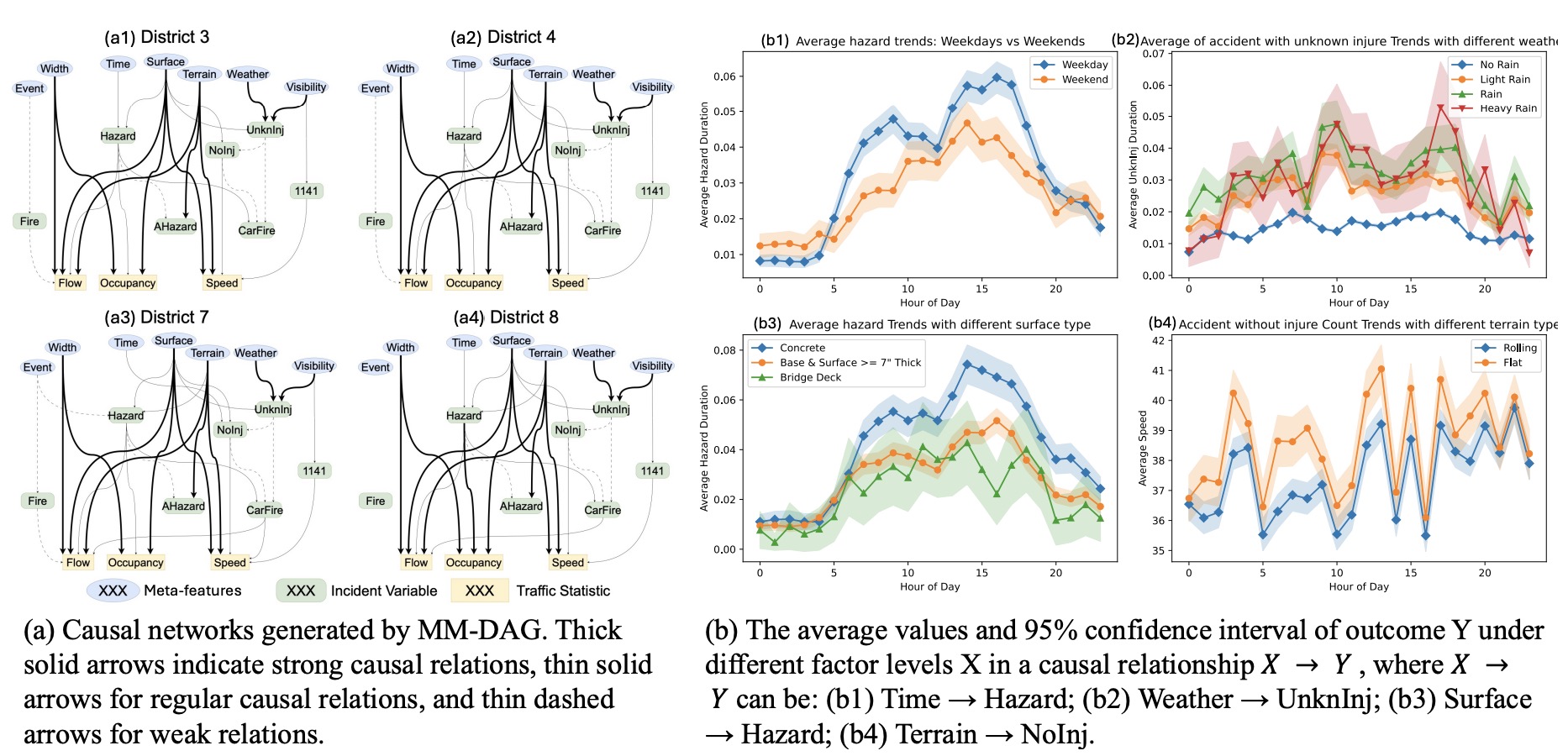 Global Causal Analysis Figure 1